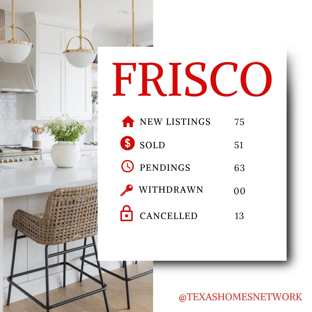 🏠📈 Market Update Alert! 📉🏠

Exciting news from the housing market! This week, the action is 🔥 in PLANO, ALLEN, and FRISCO. Buyers and sellers alike are seizing the moment, chasing the best deals available.

#TexasHomeNetwork #TexasHomes #TexasRealEstate #TexasProperty