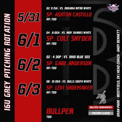 Indiana Bulls 2029 Select - 15U tweet media