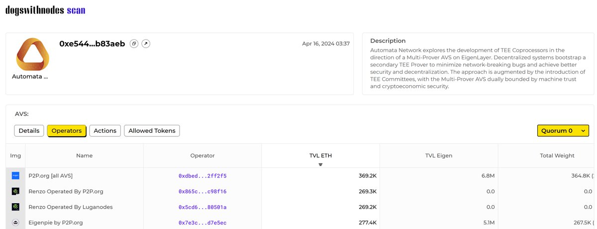Dogs with nodes tweet media
