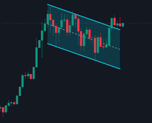 Bull flag alert for #Bitcoin!

This breakout suggests a bullish continuation. Exciting times ahead for $BTC holders.

Watch the full video to find out the target of this setup: youtu.be/g9xXnW338Xw?si…