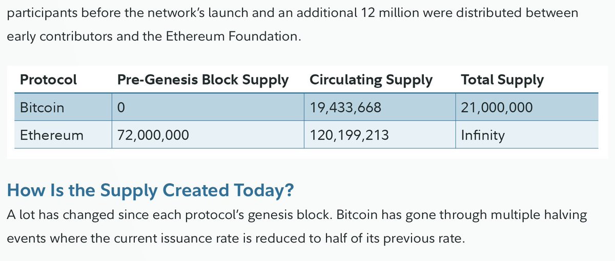 JUST IN: A Fidelity report compared the supply of Bitcoin and Ethereum. 😂

#Bitcoin = fixed supply
Ethereum = digital fiat