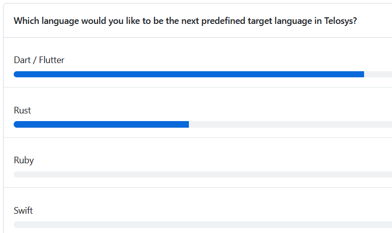 telosys's tweet image. Vote for the next target language in Telosys.
github.com/telosys/forum/…
You can also suggest another target language (just add a comment)
#Telosys #opensource #codegeneration #codegenerator #SoftwareDevelopment #SoftwareEngineering #developer #code #programming #programmingtools