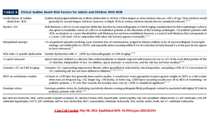 Raviele Antonio (@drraviele) on Twitter photo 📌 Hypertrophic cardiomyopathy
👉 Patient selection for ICD use
according to 2024 American guideline
#hypertrophic #cardiomyopathy #SCD #defibrillator #CardioTwitter <a href="/SeguraCardio/">Diego Segura-Rodríguez</a> <a href="/JagSinghMD/">Jag Singh</a> <a href="/JorgeERomeroMD/">Jorge E. Romero, MD, FACC, FHRS</a> <a href="/drrakeshg1/">Rakesh Gopinath</a> <a href="/SSharmacardio/">Sanjay Sharma</a> <a href="/CRY_UK/">CRY</a> <a href="/MJAckermanMDPhD/">Michael J. Ackerman MD,PhD</a> <a href="/DrRoderickTung/">Roderick Tung</a> 📌 Hypertrophic cardiomyopathy
👉 Patient selection for ICD use
according to 2024 American guideline
#hypertrophic #cardiomyopathy #SCD #defibrillator #CardioTwitter <a href="/SeguraCardio/">Diego Segura-Rodríguez</a> <a href="/JagSinghMD/">Jag Singh</a> <a href="/JorgeERomeroMD/">Jorge E. Romero, MD, FACC, FHRS</a> <a href="/drrakeshg1/">Rakesh Gopinath</a> <a href="/SSharmacardio/">Sanjay Sharma</a> <a href="/CRY_UK/">CRY</a> <a href="/MJAckermanMDPhD/">Michael J. Ackerman MD,PhD</a> <a href="/DrRoderickTung/">Roderick Tung</a>
