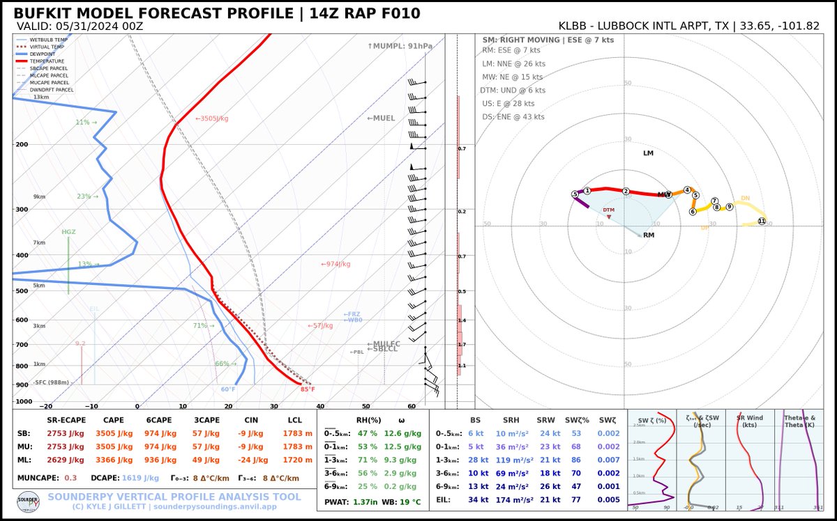 Structuring.png #TXwx