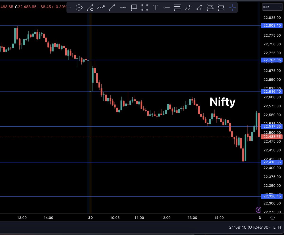 Nifty and Bank Nifty Levels for Tomorrow Friday (31-05-2024) Join our Telegram : t.me/strik… Subscribe Youtube : youtube.com/@stri… nifty banknifty nifty50 niftyfifty #tradingthoughts #tradingquotes #trading #finnifty #strikepointtrading