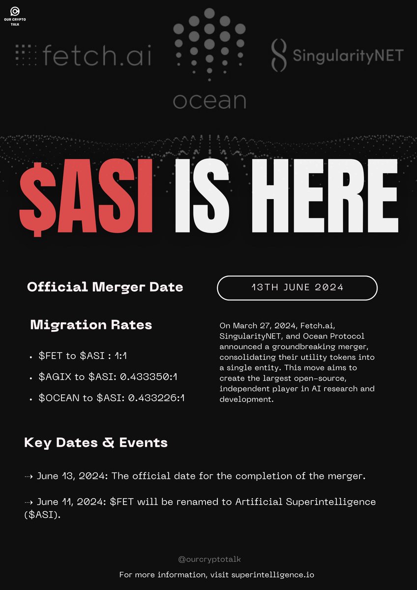 The $ASI ( #ASI ) Merger : June 13, 2024 ✅

All The Info You Need To Know 👇🏻

On March 27, 2024, Fetch.ai, SingularityNET, and Ocean Protocol announced a groundbreaking merger, consolidating their utility tokens into a single entity. This move aims to create the