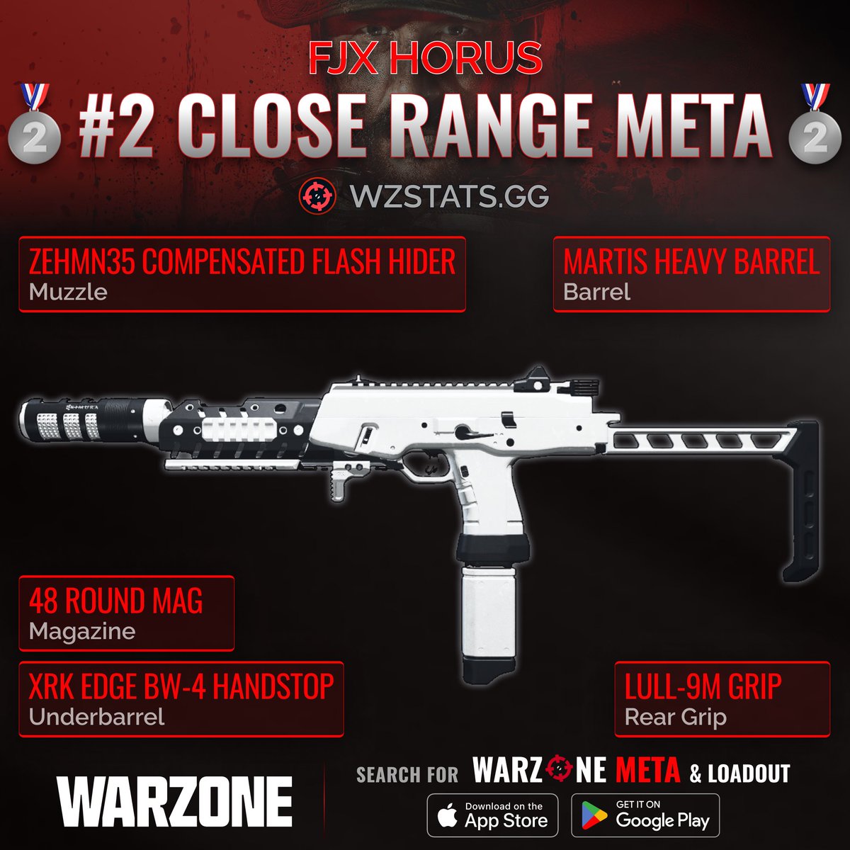WZStatsGG's tweet photo. ‼️🚨 CLOSE RANGE META: SEASON 4 🚨‼️

Here’s the Close Range Meta for Season 4 of #Warzone! 👇

🥇 Superi 46: 631ms TTK
🥈 FJX Horus: 610ms TTK
🥉 MCW Kit: 600ms TTK
4️⃣ Lachmann Shroud Kit: 600ms TTK

🫡 Get Resurgence Meta Loadouts &amp; more on the Warzone Meta app FOR FREE! https://t.co/qK39m2fAo3