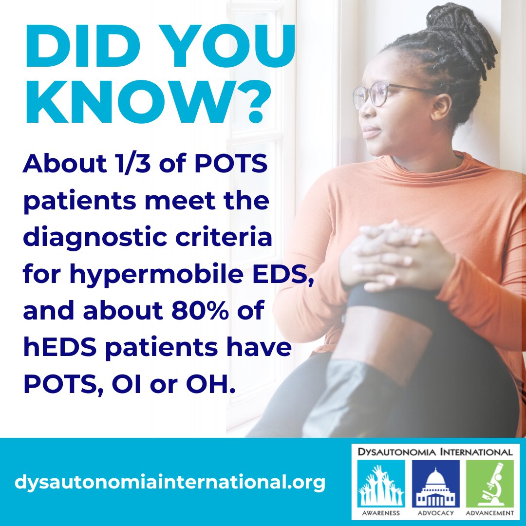 May is Ehlers-Danlos Syndrome Awareness Month! About 1/3 of individuals with #POTS have EDS, most often the hypermobile type. We are funding the first study to try to identify the biological mechanisms that link EDS & POTS. You can support this study at CurePOTS.org.