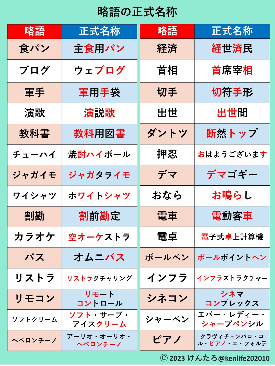 パンはパン、、以下省略させていただきます。専用です けんたろ | 著書重版 on X: 