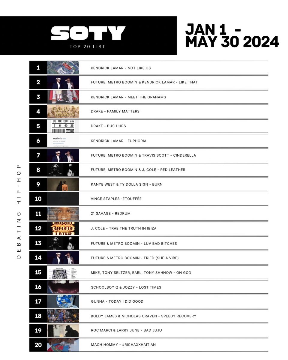 My top 20 favourite songs of the year so far.. what’s your top 3?