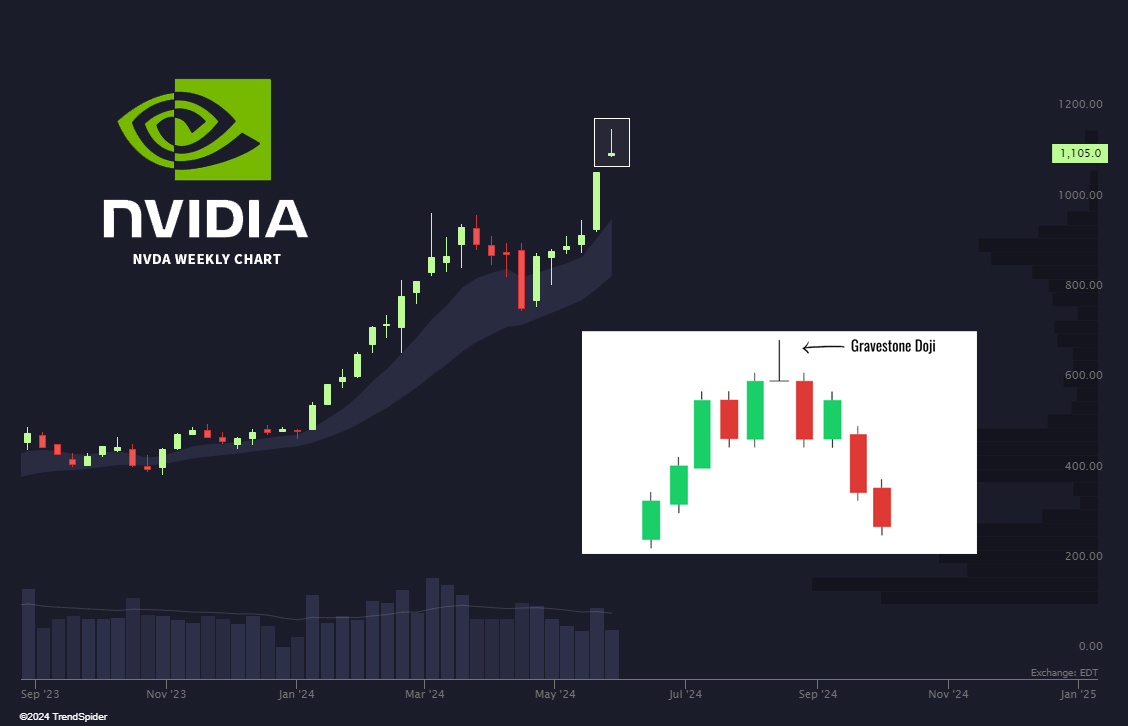 One day left to fix that weekly candle. 🪦  $NVDA