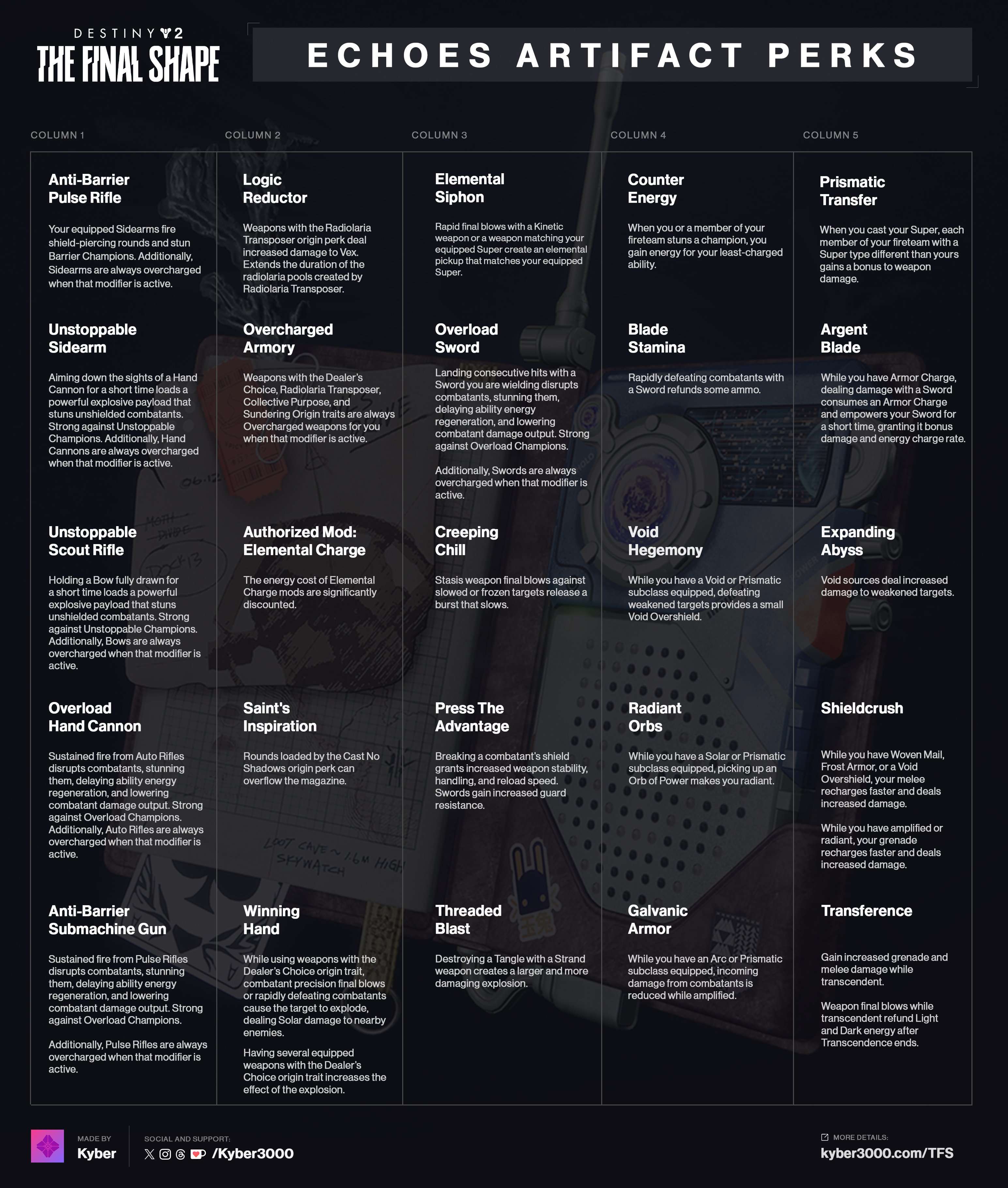 Destiny Director on X: “The Final Shape - Echoes Artifact 