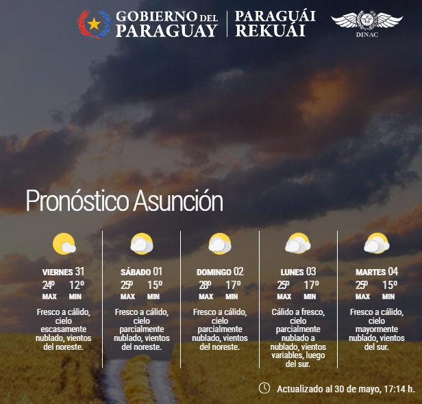 Boletín Meteorológico Diario a nivel país y Pronóstico Extendido para Asunción y Gran Asunción. Actualizado.  
Enlace: meteorologia.gov.py/wp-content/upl…
Fecha: 30/05/2024  
Hora: 17:22 h.