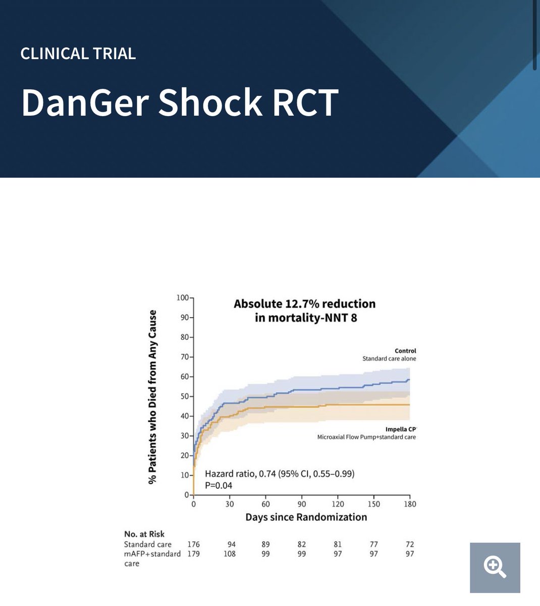 Alexander Hajduczok, MD 🇺🇦🙏 (@ahajduczok) on Twitter photo 🚨 DON’T MISS THIS 🚨
Wed June 5th at 2pm EST
#CSWG hour with Jacob Møller <a href="/NavinKapur4/">Navin Kapur</a> <a href="/BurkhoffMd/">Dan Burkhoff MD PhD</a> <a href="/ReshadGaranMD/">A. Reshad Garan MD</a> <a href="/ShashankSinhaMD/">Shashank Sinha, MD, MSc, FACC, FAHA, FHFSA</a> <a href="/JHMontfort10/">Jaime Hernandez-Montfort</a> <a href="/Abraham_Jacob/">Jacob Abraham, MD</a> discussing
DanGer Shock!
wellforce.zoom.us/webinar/regist… 🚨 DON’T MISS THIS 🚨
Wed June 5th at 2pm EST
#CSWG hour with Jacob Møller <a href="/NavinKapur4/">Navin Kapur</a> <a href="/BurkhoffMd/">Dan Burkhoff MD PhD</a> <a href="/ReshadGaranMD/">A. Reshad Garan MD</a> <a href="/ShashankSinhaMD/">Shashank Sinha, MD, MSc, FACC, FAHA, FHFSA</a> <a href="/JHMontfort10/">Jaime Hernandez-Montfort</a> <a href="/Abraham_Jacob/">Jacob Abraham, MD</a> discussing
DanGer Shock!
wellforce.zoom.us/webinar/regist…