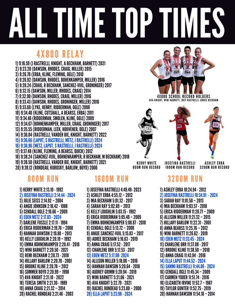 Warsaw Distance tweet media