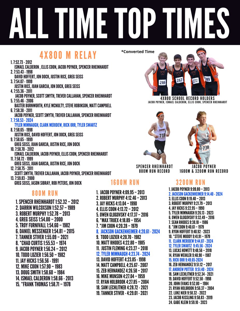 Warsaw Distance tweet media