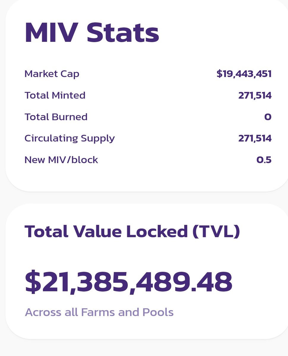 𝗠𝗜𝗩 𝗦𝗧𝗔𝗧𝗦 📊 We've crossed another milestone🎯 $21M+ in TVL Testnet Phase 🎉 Soon we can see 1B TVL and 1M Wallet active ... 🌱 farm.revive.global Download Revive Wallet for users on Android and the upcoming iOS app we only see our numbers growing. 👉