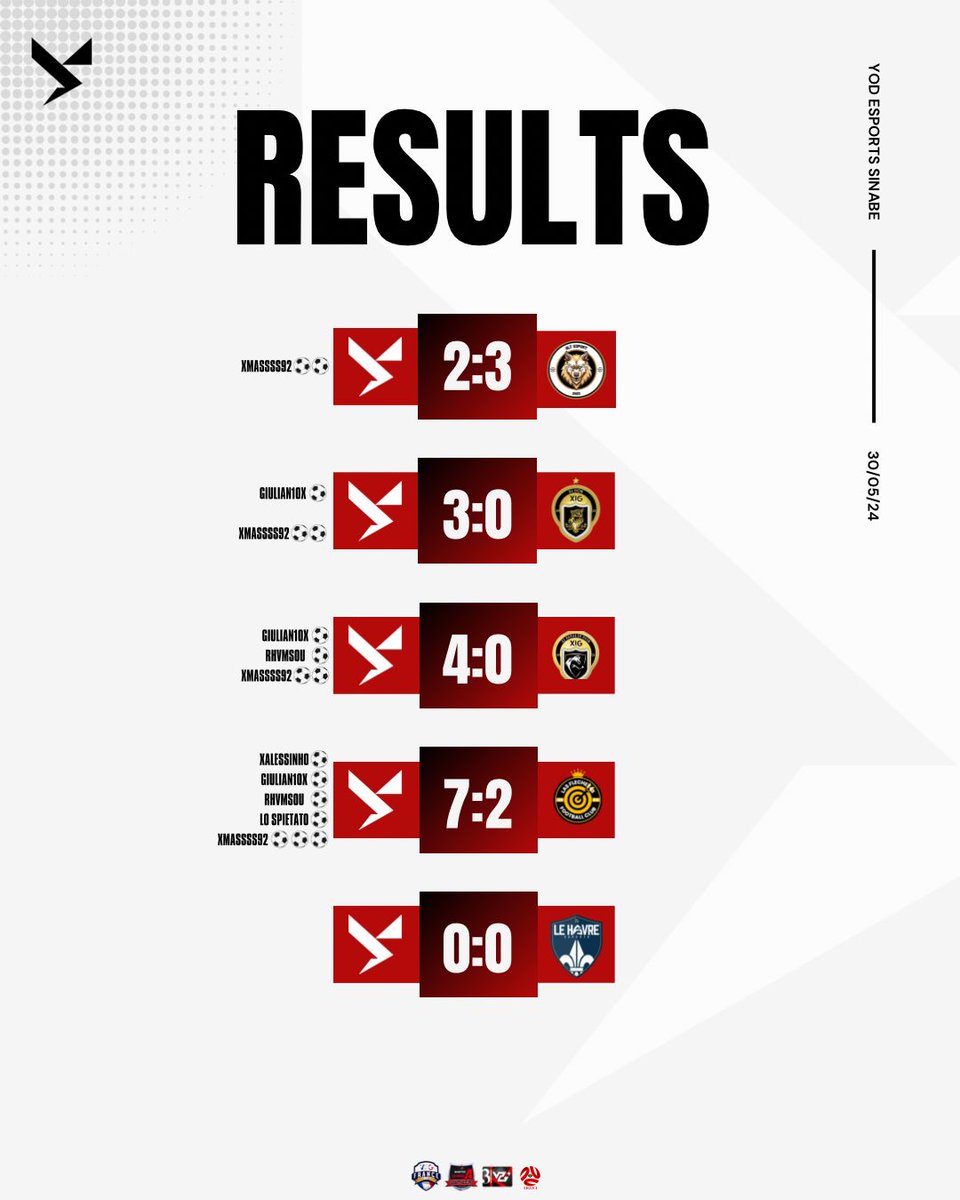 Résultats de ce soir ! 
✅ 3V - ❌ 1D
~

#YES #Sinabe