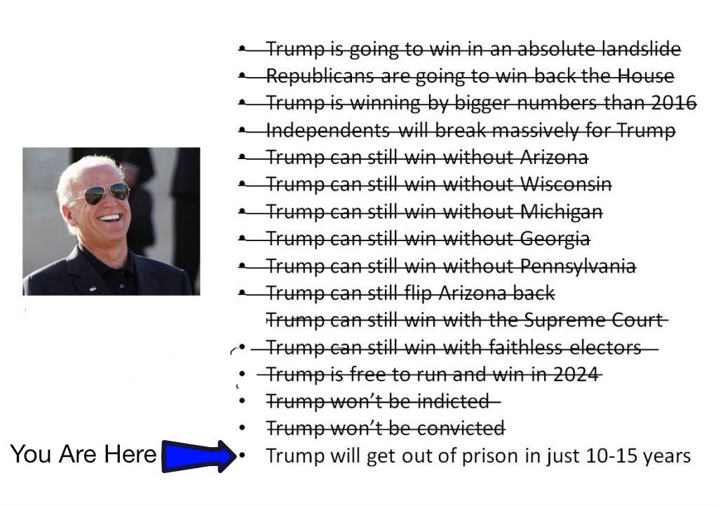 This has held up pretty well…