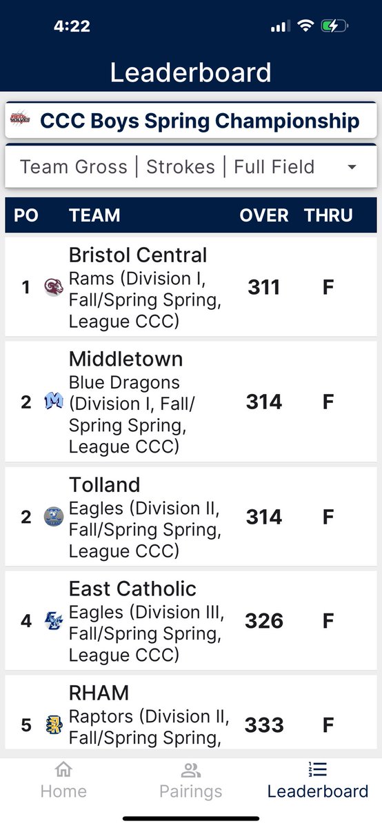 Richard E Brown (@chipsdccs) on Twitter photo Congratulations Bristol Central ๐ Golf on winning the 2024 CCC Championship!
Avery Philips was medalist shooting a 1 under par 70๐
Brandon Frye shot a 3 over par 74 to finish third ๐ฅ
#ctgolf #WeAreBC #Ramily Congratulations Bristol Central ๐ Golf on winning the 2024 CCC Championship!
Avery Philips was medalist shooting a 1 under par 70๐
Brandon Frye shot a 3 over par 74 to finish third ๐ฅ
#ctgolf #WeAreBC #Ramily