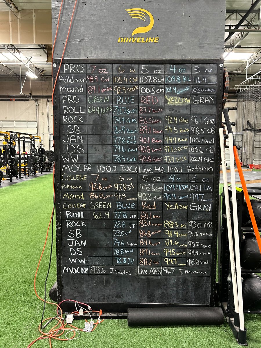 Every record is meant to be broken. Will you set the next one? <a href="/DrivelineBB/">Driveline Baseball</a>