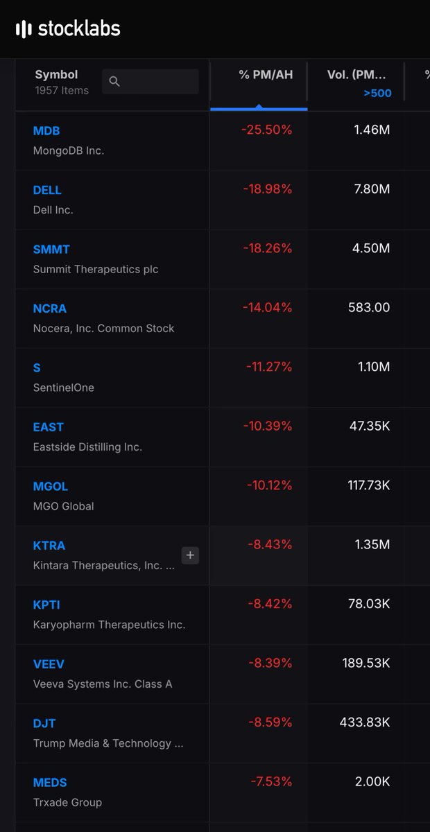 AH COLLAPSES $MDB $DELL