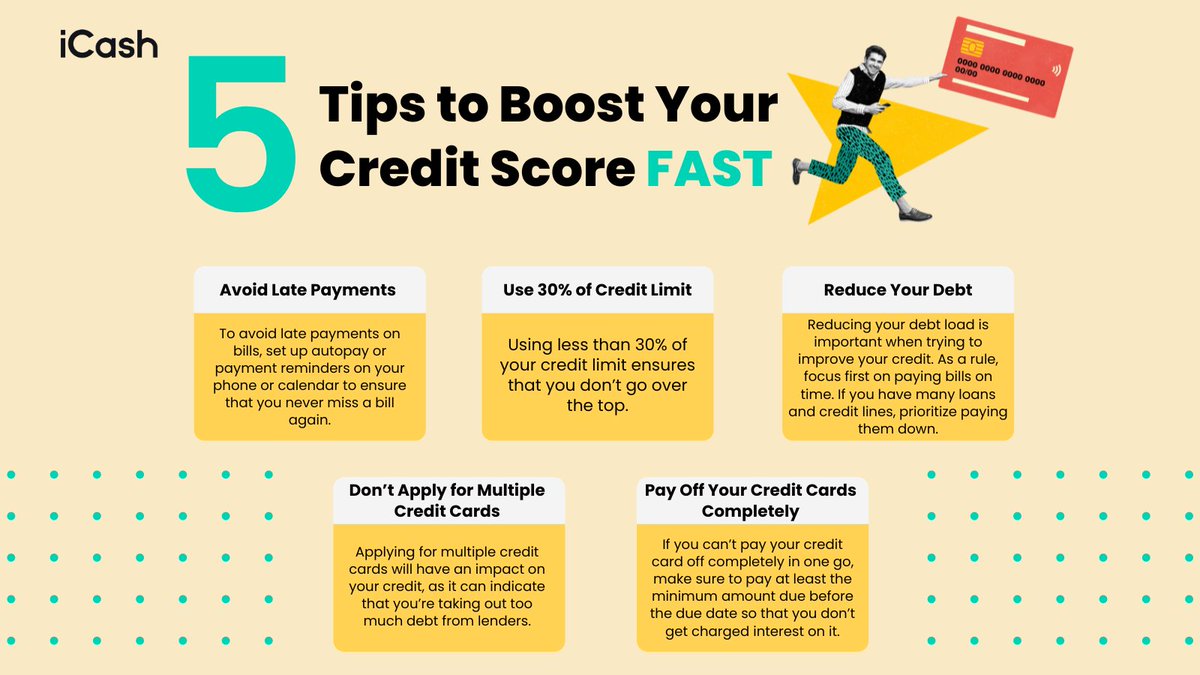 Struggling with a low #creditscore ? We've got you covered! Discover 5 powerful tips to boost your credit score + take control of your financial future.  💳📈 
For more details: bit.ly/46BigG8
#FinancialTips #BoostYourCredit #SmartMoneyMoves #FinancialFreedom #iCash