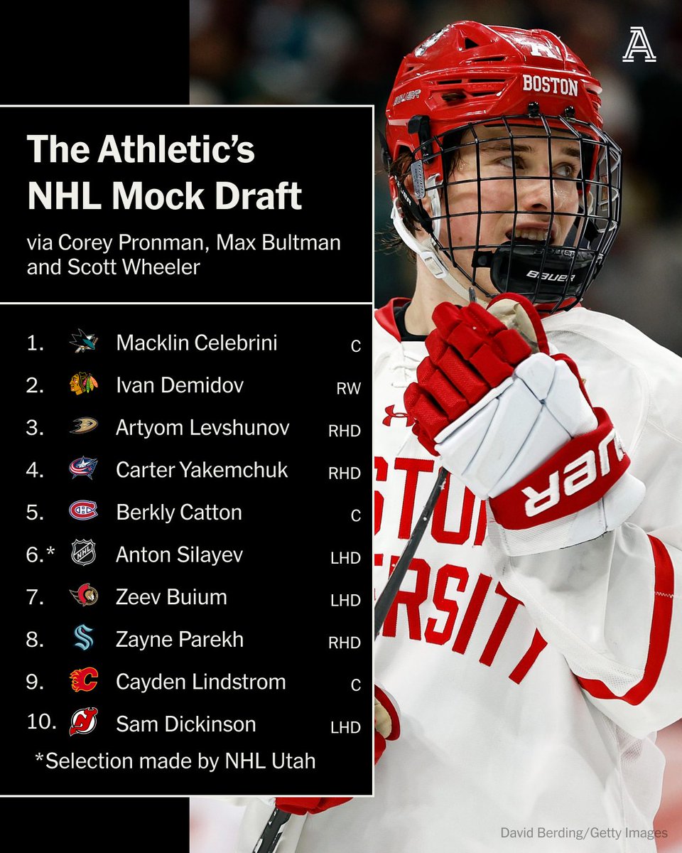 Back by popular demand, our writers teamed up to mock out the first round of the 2024 NHL Draft. But this time, we added @m_bultman to the mix to join @coreypronman and @scottcwheeler. These are the first 32 picks mapped out ⤵️ nytimes.com/athletic/55152…