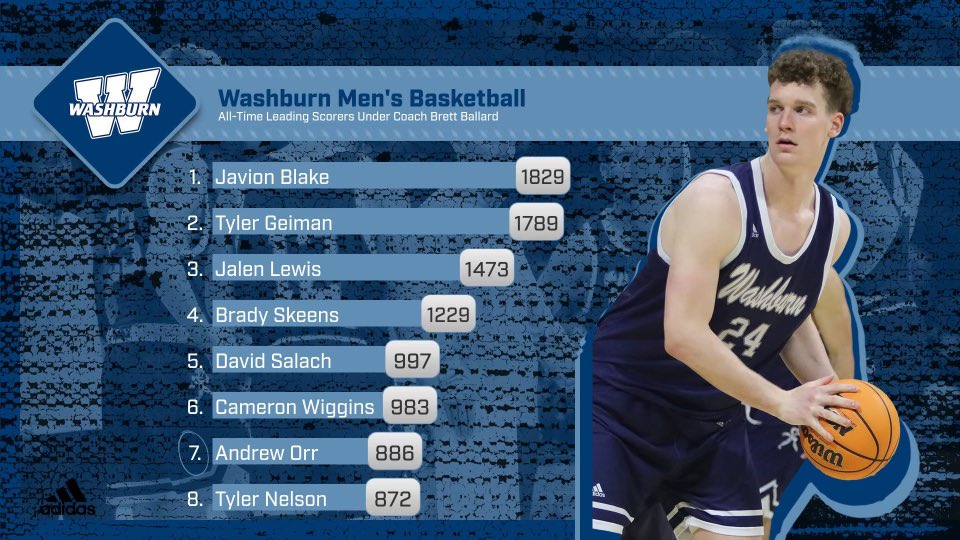 Major milestone watch 👀: 
With 866 career points, <a href="/AndrewOrr11/">Andrew Orr</a> has the opportunity to join the 1,000 point club in 2024-25. #GoBods