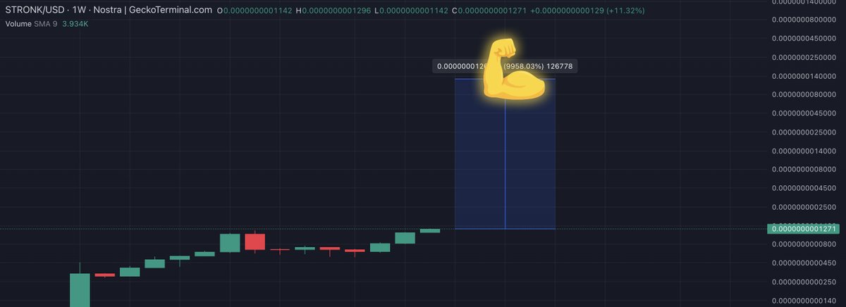 FIRST STOP 20 MILLION

$STRONK