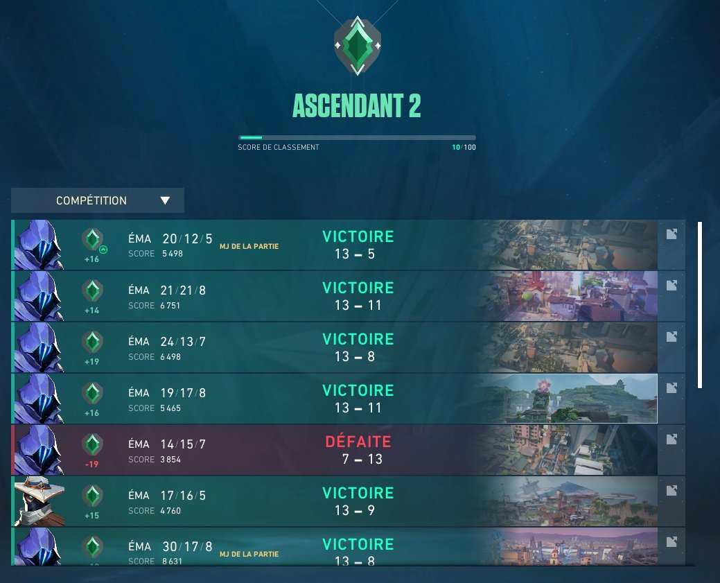 Après six mois d'arrêt sur valo ! Retour bientôt en immo ?
Et reprise des streams ? 🤓