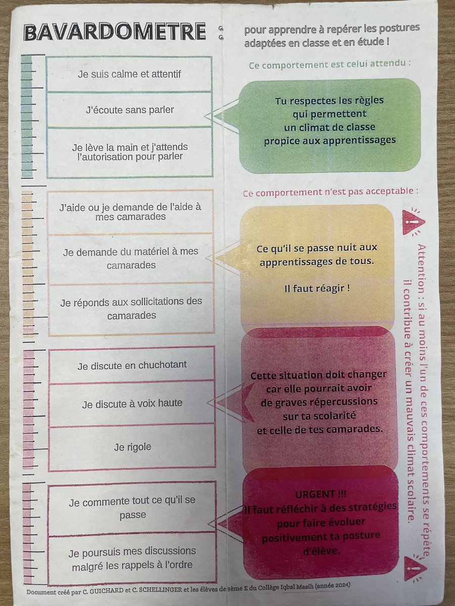 Pépite ❤️

Les élèves de la #cogniclasse 5emeE du collège Iqbal Masih ont co-construit, avec leur professeure principale et la CPE de l’établissement, un #bavardomètre dont la fonction est de les aider à conscientiser et réguler les bavardages dans la classe. 

Et ça marche 👍