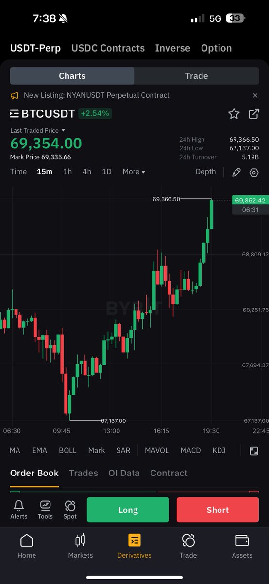 #BITCOIN IS PUMPING 🚀