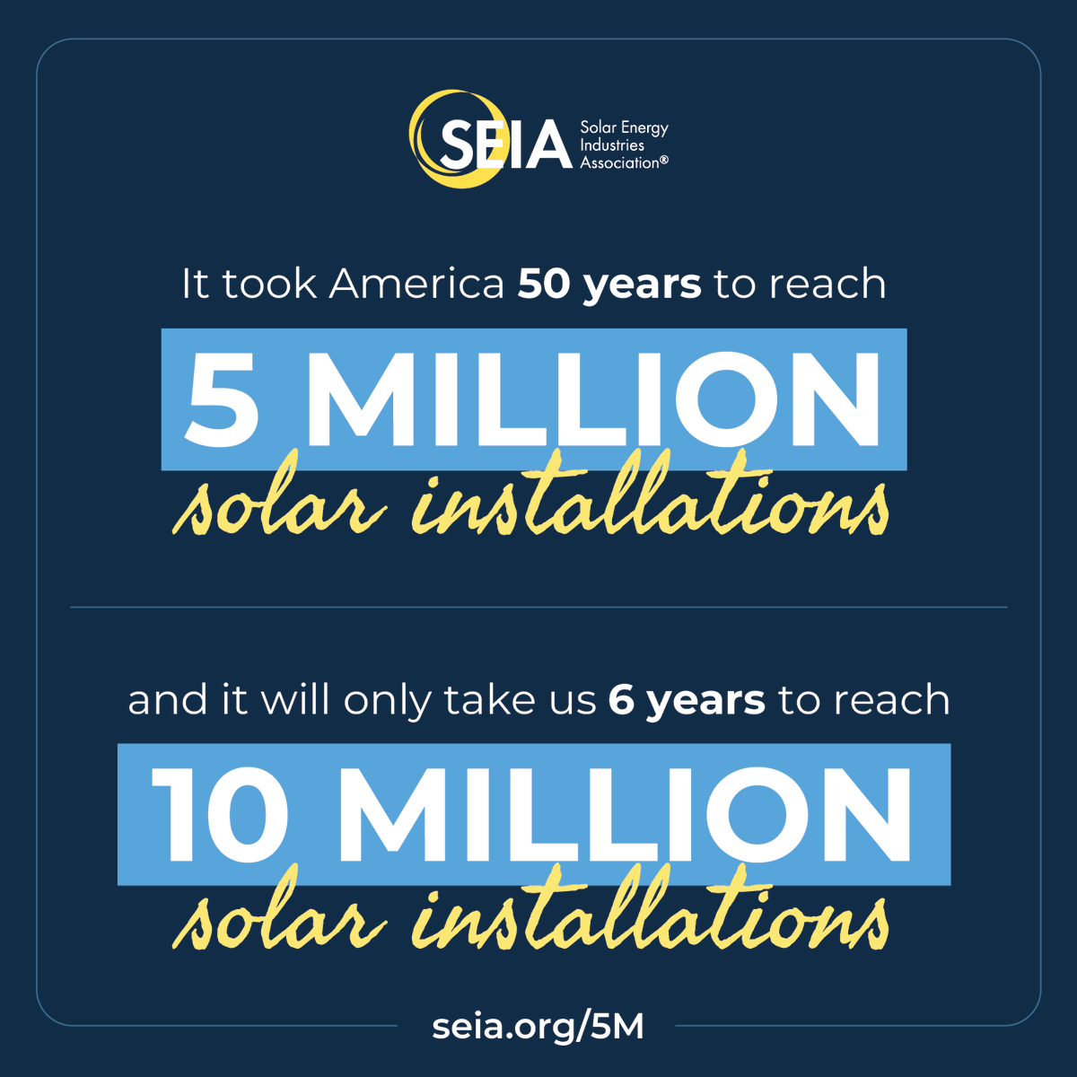 IRECUSA's tweet photo. The U.S. now has #5MillionSolar installations — all thanks to the more than 263,000 American #solar and #storage workers.
#SolarPowers high-quality jobs from coast to coast, and we’re not slowing down. @SEIA has more on solar's latest milestone: https://t.co/ZkbZwvMDVy https://t.co/B8Hkm82A6G