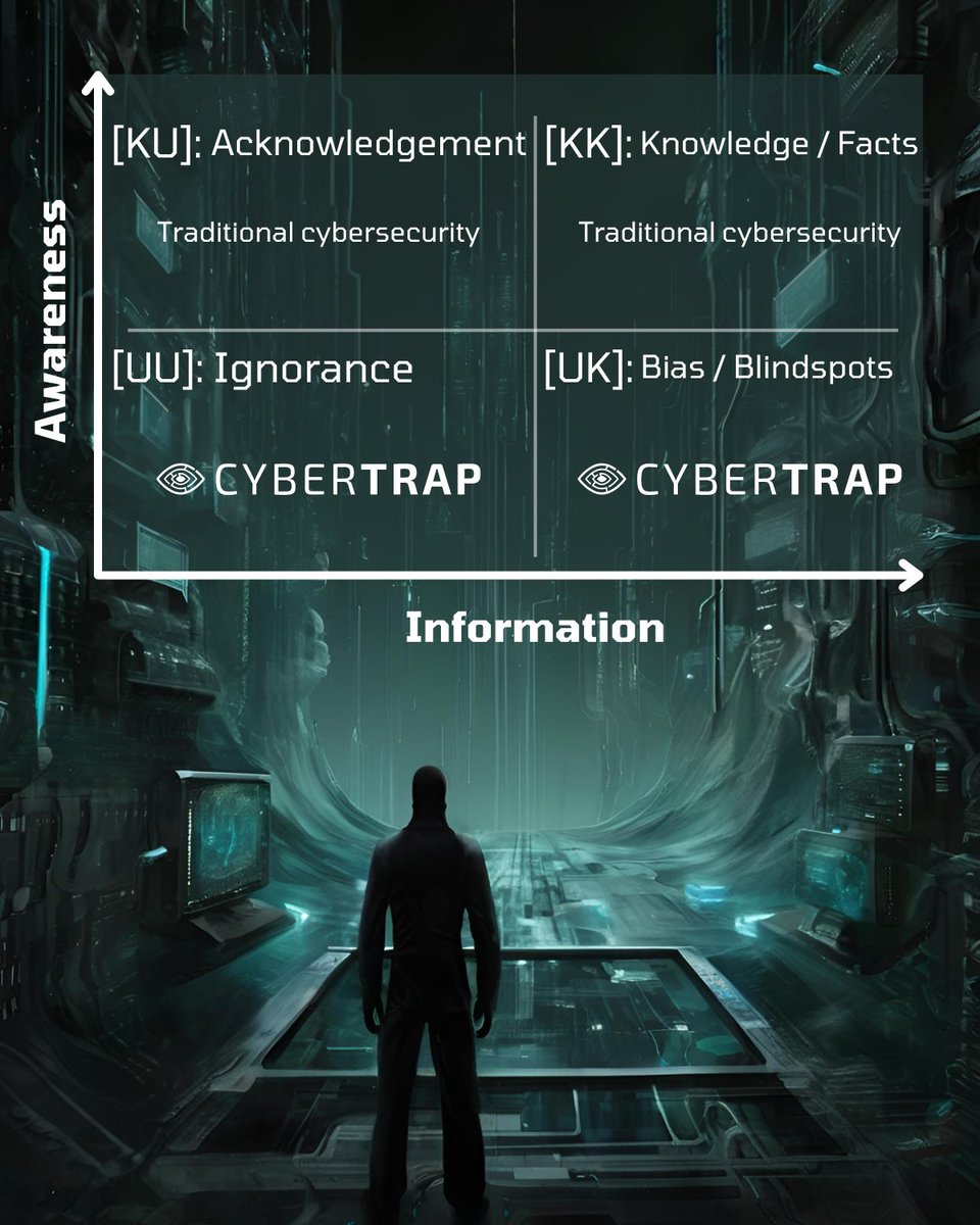 It's time to talk about the unknown. How we do plan for what we don't know?

We at CyberTrap cover your "blindspots" of the unknown knowns as well as expect and plan for the unknown unknowns.

See how it works with a live demo or obtain a free trial today!
eu1.hubs.ly/H09phv80