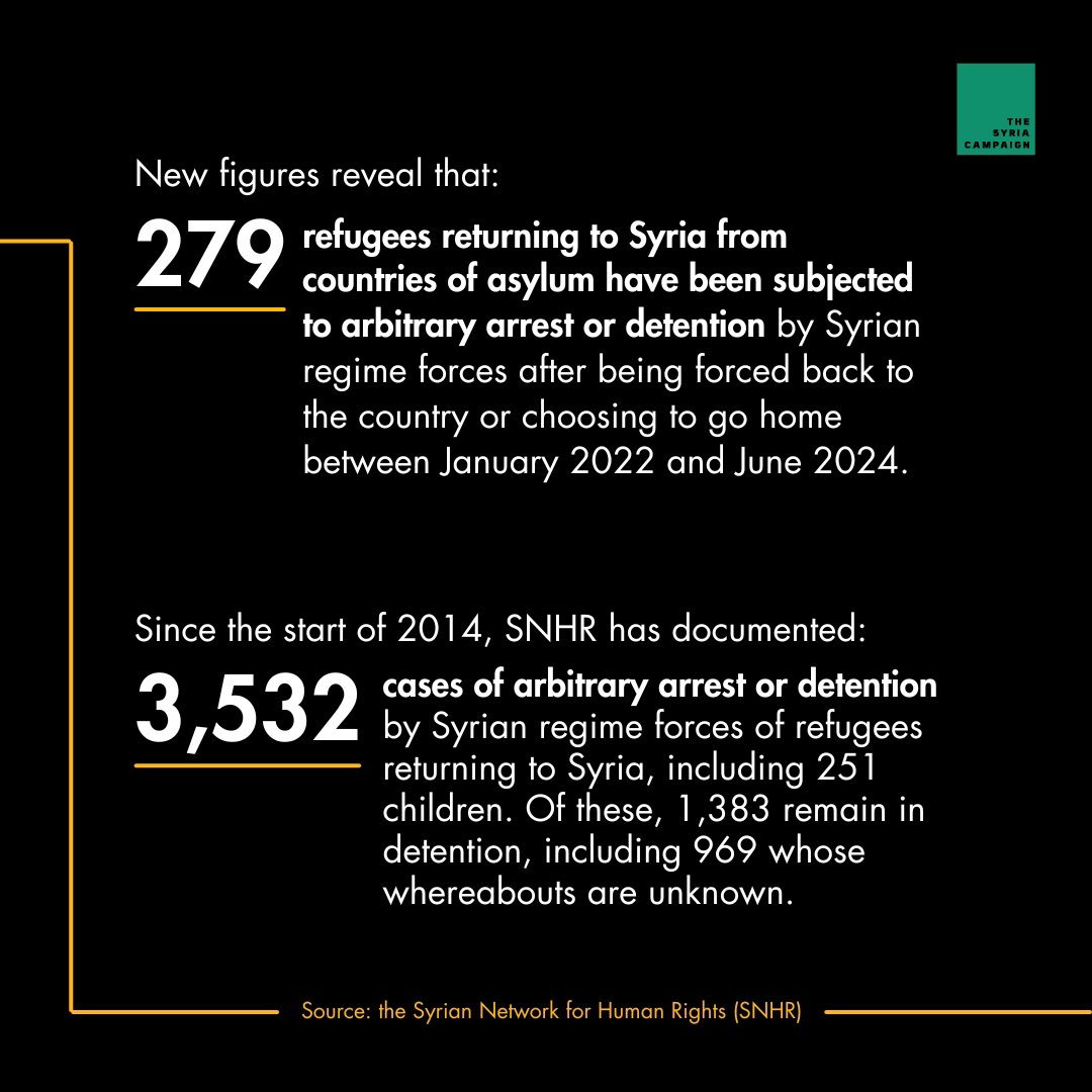 Despite some EU member states recently suggesting that parts of #Syria are safe, it is impossible for refugees to return to Syria.

No area under the control of the #Assad regime or any other de-facto authority is safe.

#NoNormalisation #protectrefugees