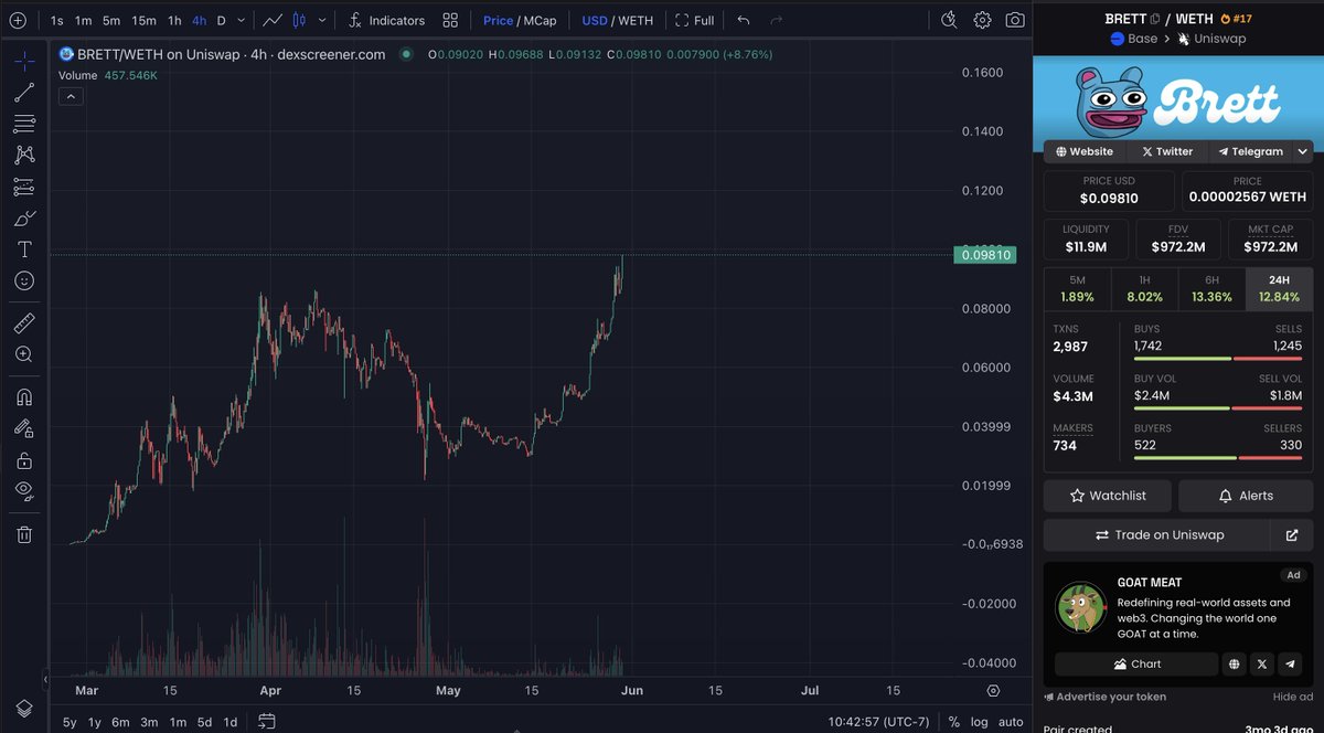 A giant was born. 

Consensus was gained. 

A billion was reached.

$PEPE = Nike
$BRETT = Adidas