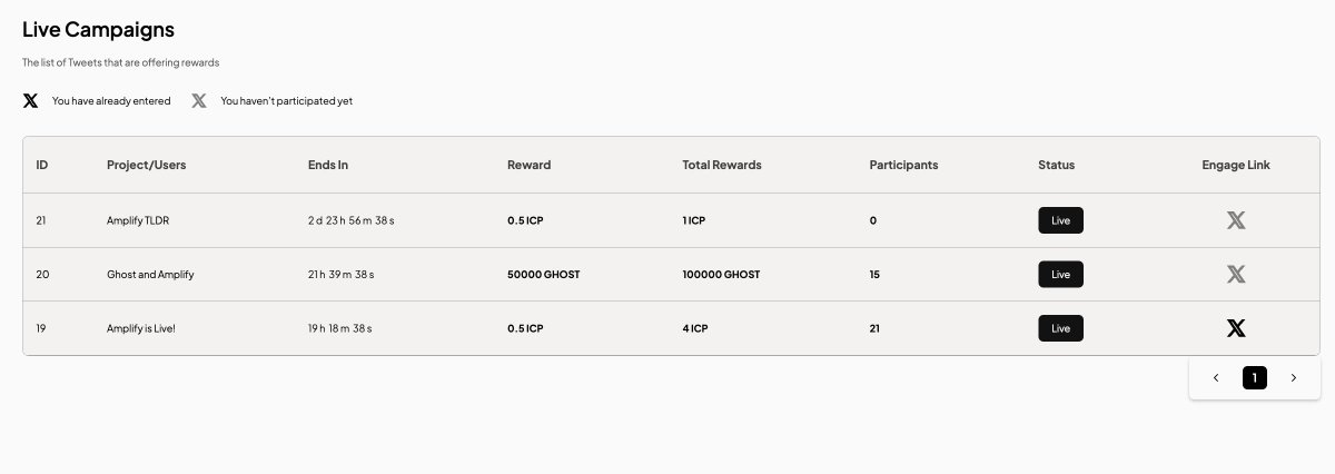 Three campaigns live on Amplify!

Engage with once click and earn rewards :)

amplify-icp.com

#Engage2Earn #ICP