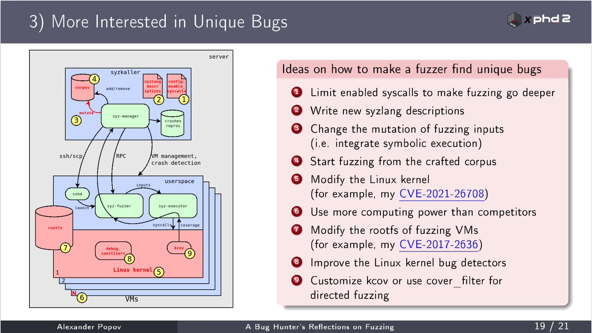 My talk at #HITBxPHDays "A Bug Hunter's Reflections on Fuzzing"

I describe what is special in fuzzing for vulnerability discovery and how to adapt the syzkaller kernel fuzzer for security research.

Video: youtube.com/watch?v=wTbFmd…
Slides: a13xp0p0v.github.io/img/Alexander_…

It's fun, enjoy!