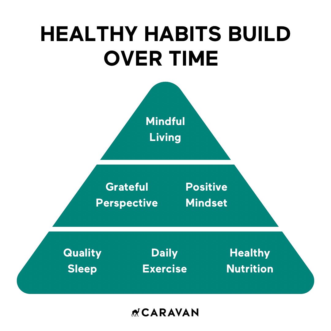 Small steps make a big impact over time. 📈 Each mindful choice and every positive habit adds up, leading to a healthier lifestyle!
#HealthyHabits #MindfulLiving #WellbeingTips