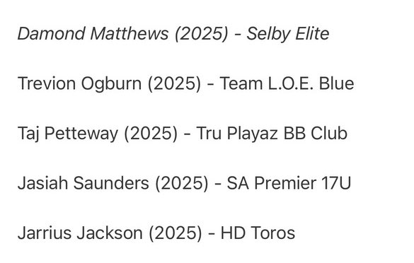 Thank you to <a href="/TexasHoopsGASO/">TexasHoops/GASO 🔗</a> for the selections to <a href="/iFilmHoopers/">Michael Timmins</a> All-Tourney 3rd Team and <a href="/GASOMass/">Ryan Massad 🔎</a> All-Tourney Team. As well as the write up. Striving for many more💪🏽<a href="/CoachJSmithTXST/">Jay Smith</a> <a href="/CoachDoty/">Craig Doty</a> <a href="/Coach_OG_/">Omar Gonzalez</a> <a href="/udh_84/">Uriah hunter</a> <a href="/Coach__JJohnson/">Jack Johnson</a> <a href="/SotomayorBball/">Sotomayor Boys Basketball</a> <a href="/evan_fisher32/">Evan Fisher</a>