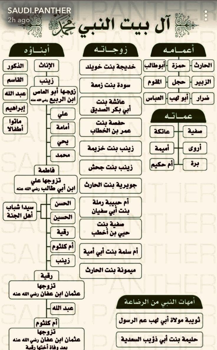 شجرة أل البيت ❤️