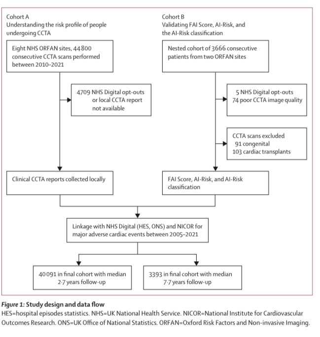 JCLRodrigues's tweet photo. Fantastic to see the game-changing #ORFAN #yeSCCT study using ⁦@CaristoHeart⁩ technology published in ⁦@TheLancet⁩ https://t.co/iN4gekyGbg. It was a privilege to contribute data from ⁦⁦@RUHBath⁩. Thanks ⁦@Charis_Oxford⁩ for the opportunity. https://t.co/y8GbNu1fD9