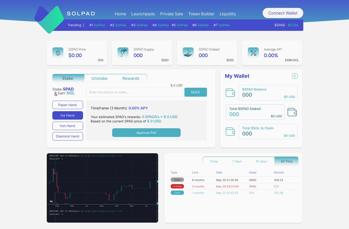 SOLPAD #SPAD | The Future Of Decentralized Funding tweet media