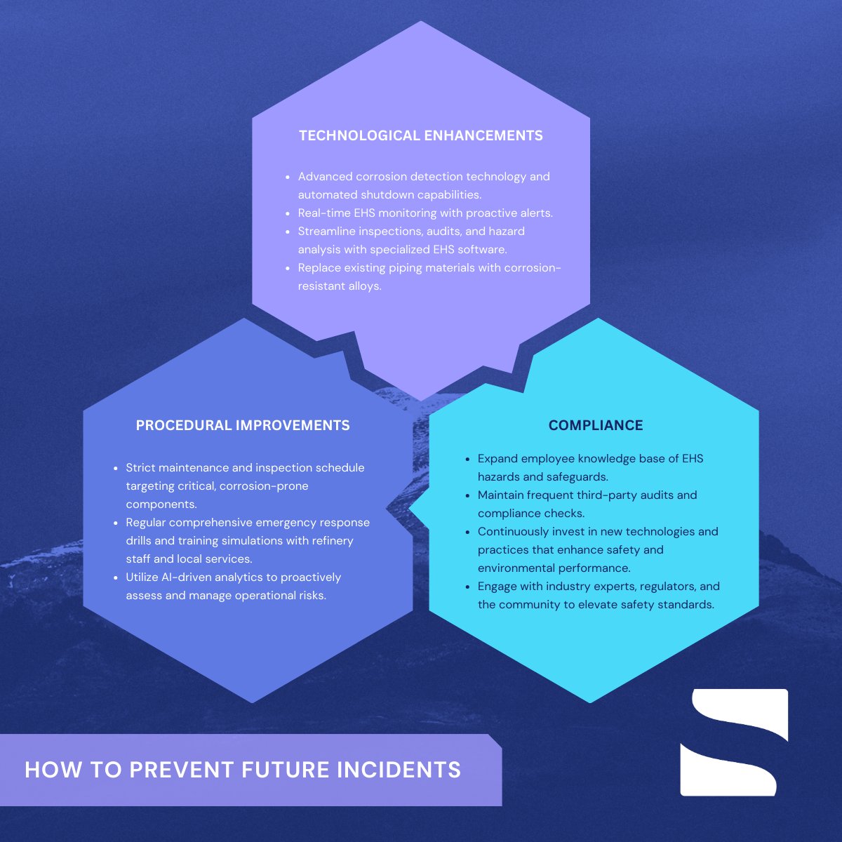 💡 Non-compliance in oil &amp; gas? The cost is steep:
19 workers engulfed in toxic clouds 
15K locals needed medical care 
$447M spike in gas prices 
$2M in fines

Prevent this with a trifecta of technological, procedural, and compliance enhancements!🖥️✅📋 
#EHS #OilAndGas
