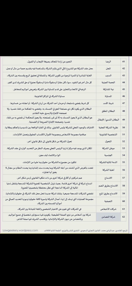 law__66's tweet photo. للمحامي والمحامية المتدربة🛑⚖️
مصطلحات مهمة في:

القضاء التجاري 
عقود الشركات 
سوق الاسهم. https://t.co/OqJSODo6vF