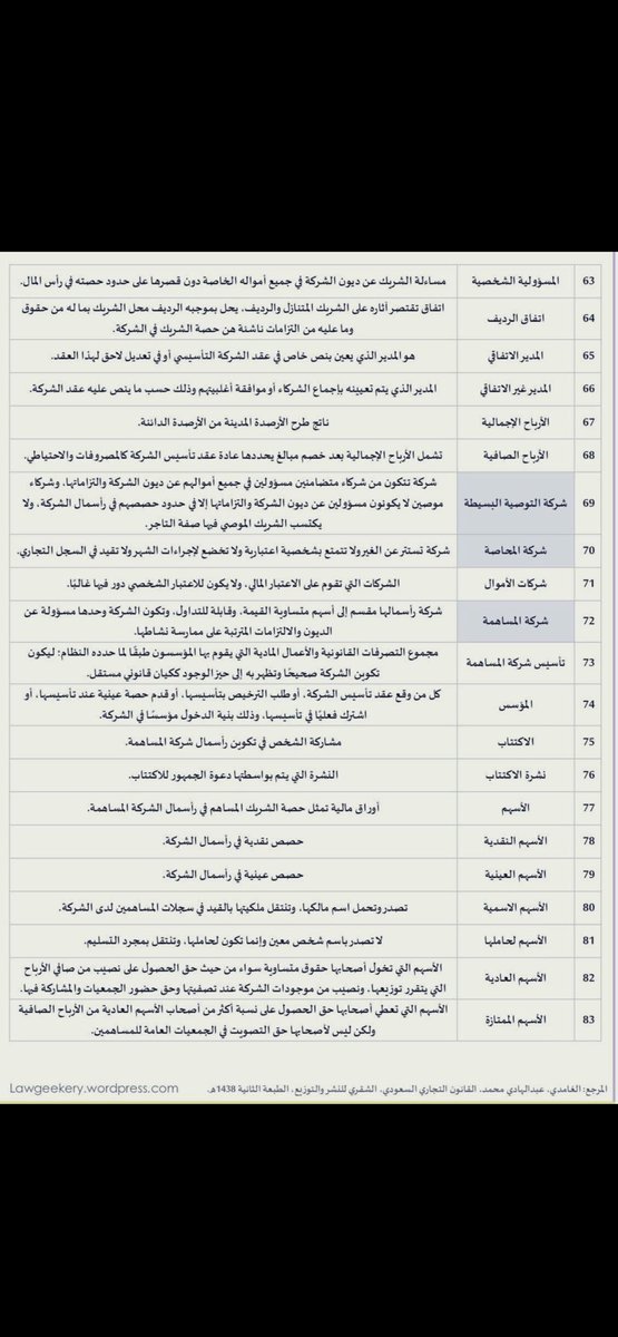 law__66's tweet photo. للمحامي والمحامية المتدربة🛑⚖️
مصطلحات مهمة في:

القضاء التجاري 
عقود الشركات 
سوق الاسهم. https://t.co/OqJSODo6vF