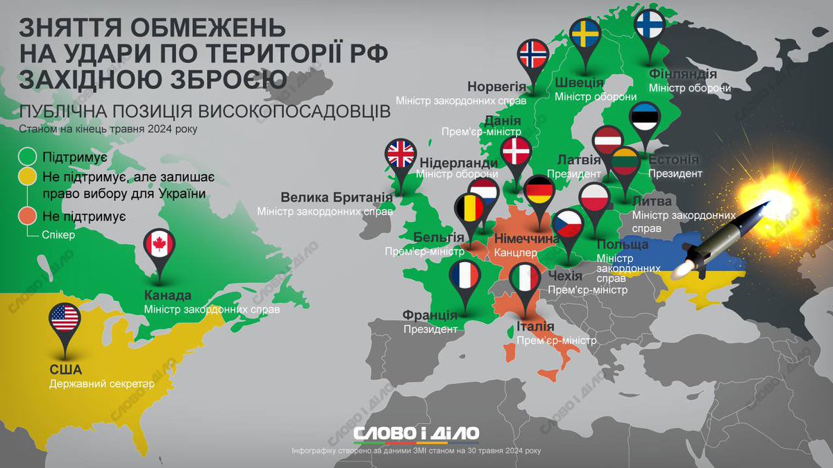 The updated list of states that have made an official statement regarding the granting of permission to strike with their weapons on the territory of the russian federation: 🇸🇪 Sweden 🇫🇮 Finland 🇬🇧 Great Britain 🇳🇱 Netherlands 🇫🇷 France 🇪🇪 Estonia 🇱🇻 Latvia 🇱🇹 Lithuania 🇵🇱