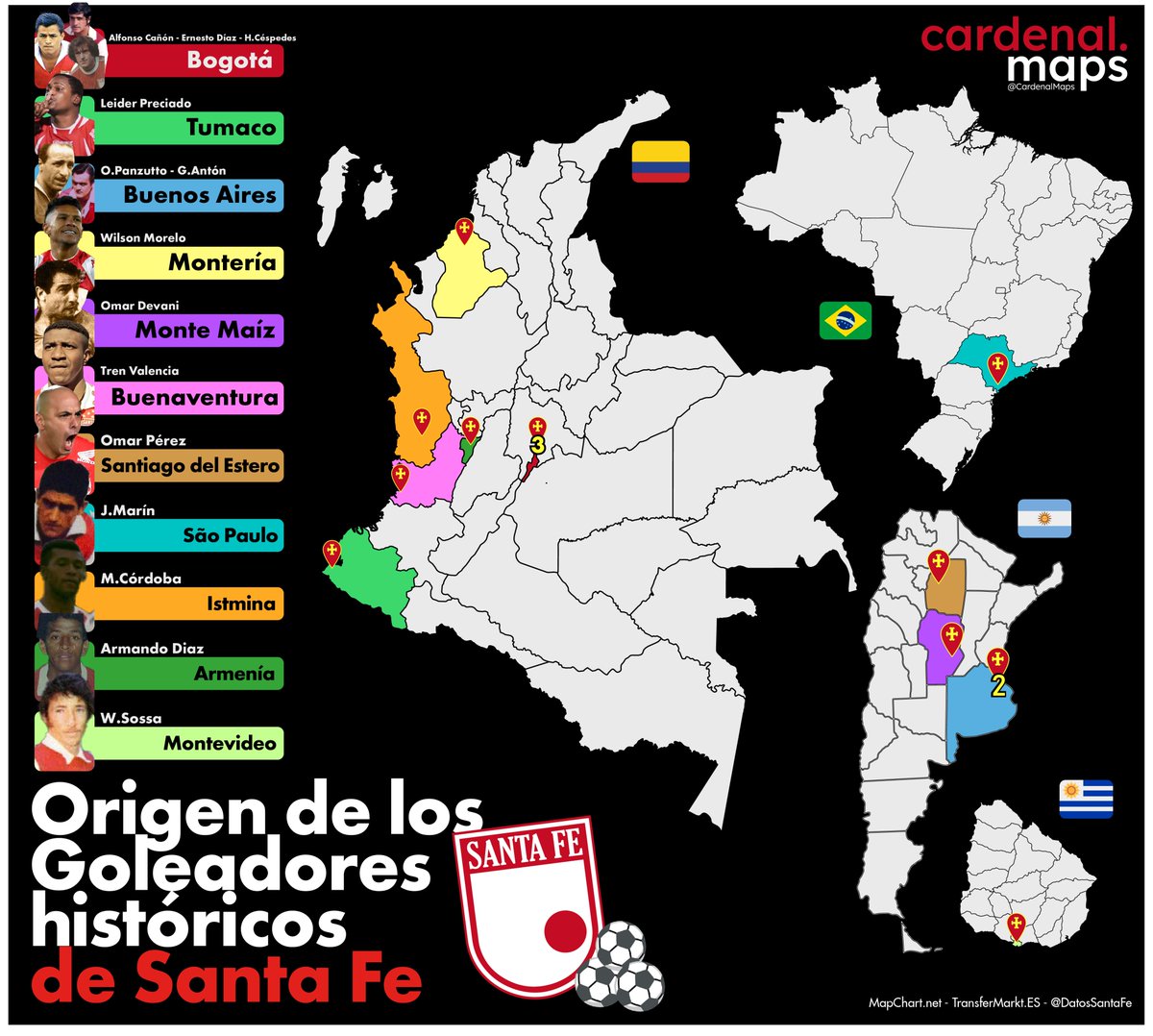 📍🇨🇴Origen Top 15 Goleadores Históricos de Independiente Santa Fe⚽️⚽️