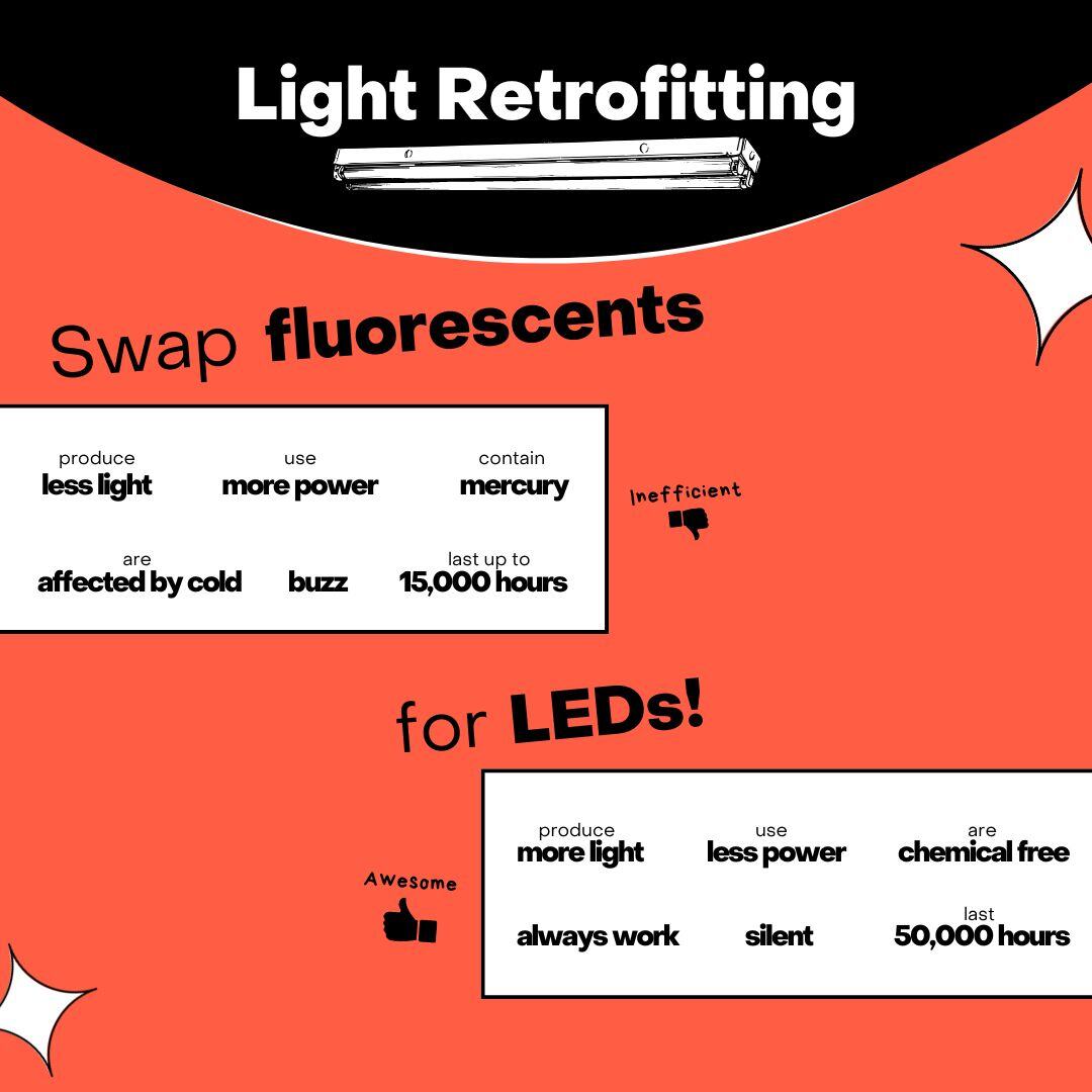 Is it time to upgrade your old lights? 😎

You'll:
✓ Use less power
✓ Save more money
✓ Get rid of flickering
✓ Have better lighting
✓ Replace bulbs ~3x less.

It's an easy choice to swap, and Kraun is here to help.